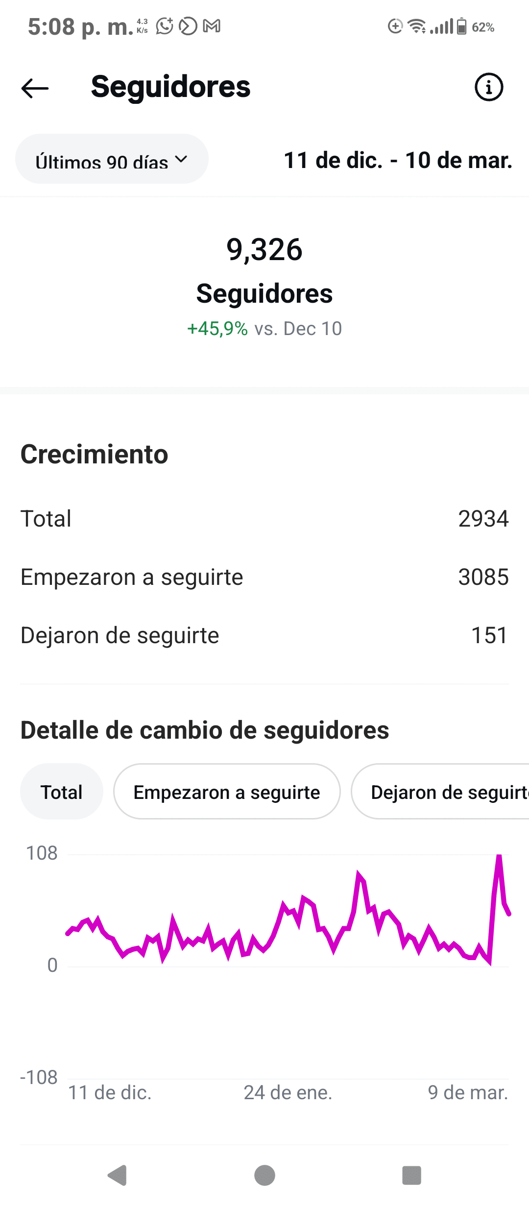 Seguidores