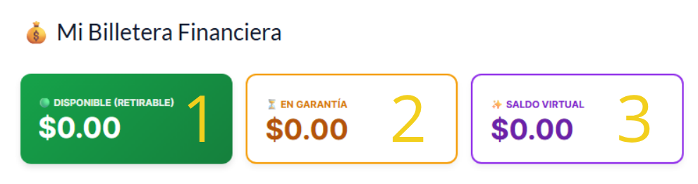 Billetera Financiera