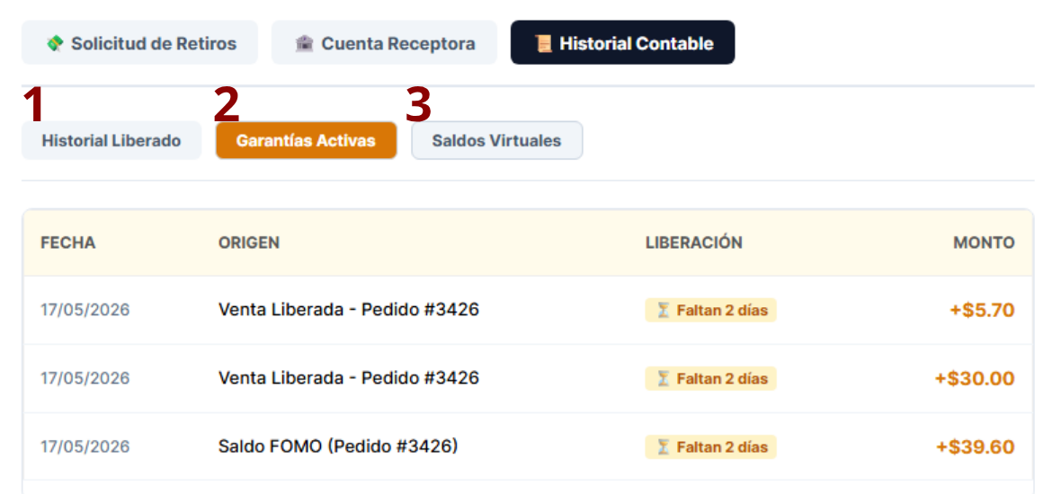 Historial Contable